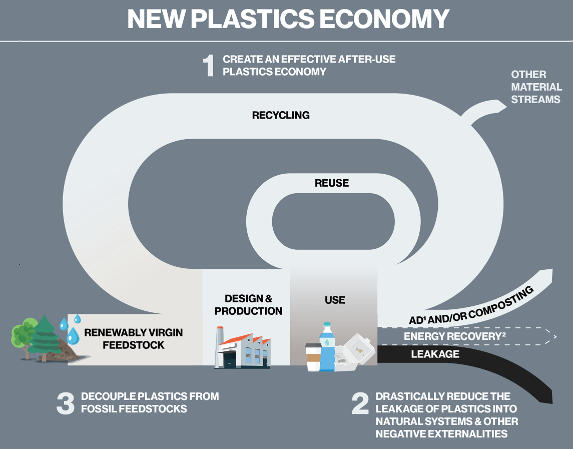 RCL FOODS Joins the South African Plastics Pact RCL FOODS